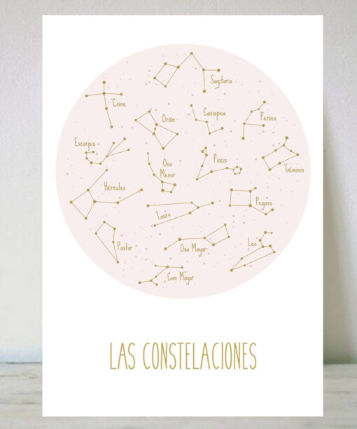 Lámina Montessori Constelaciones Circulo